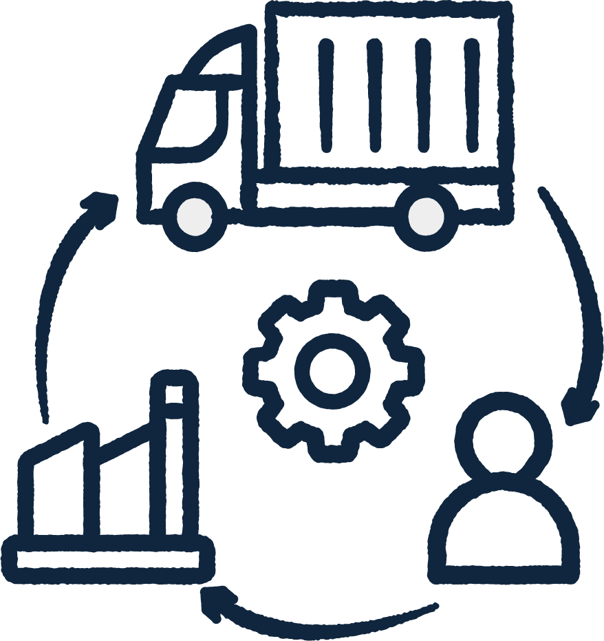 Supply chain