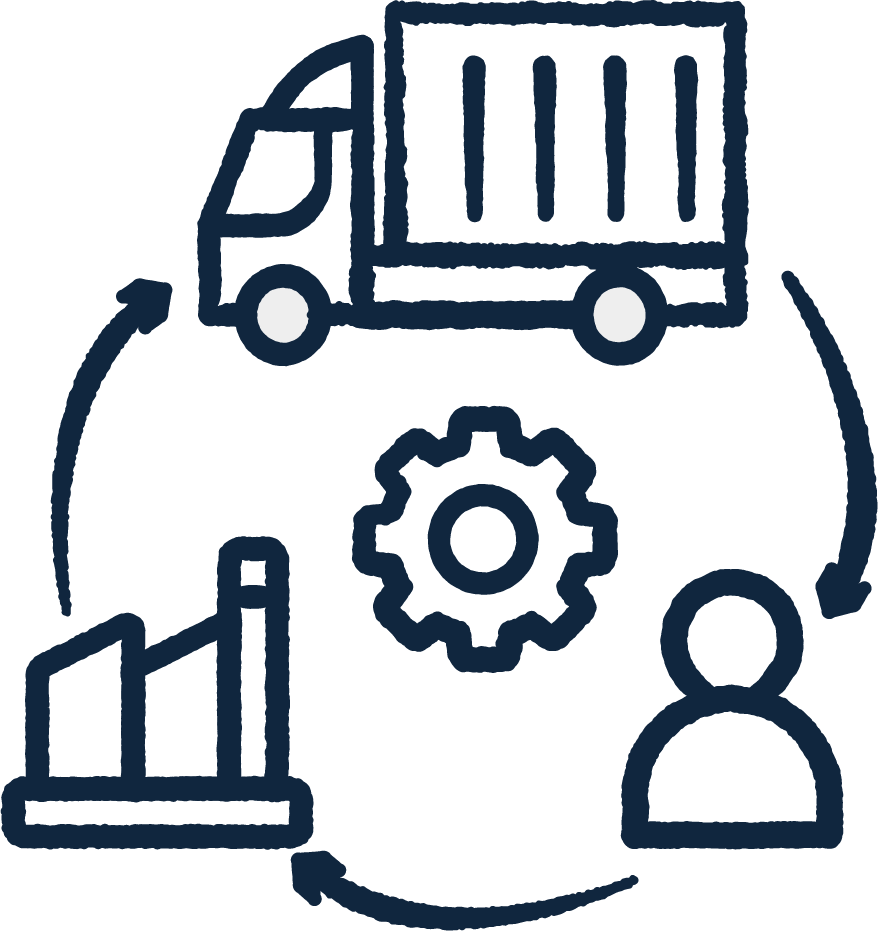 Supply chain